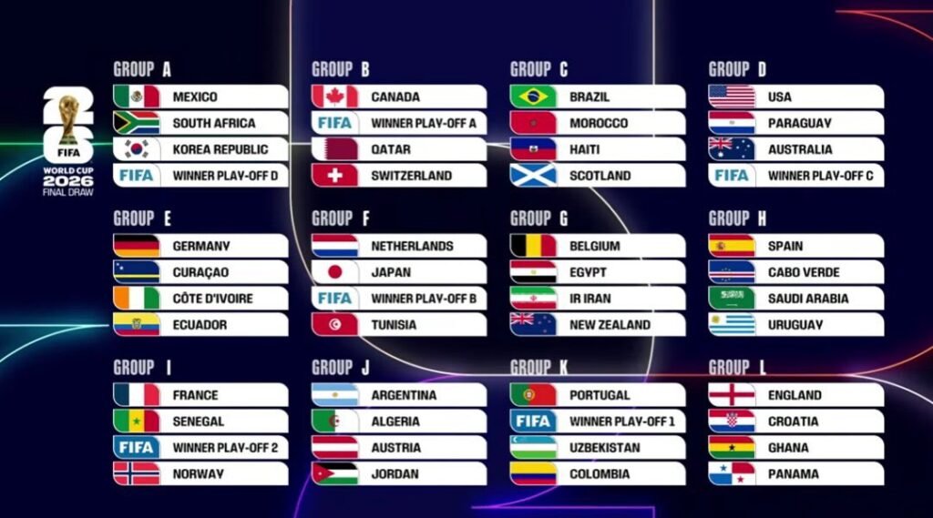 THE GROUPS ARE SET: 2026 World Cup Draw Delivers Drama, Dream Matchups, and Groups of Death